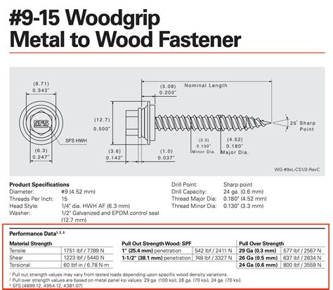 wood screw pullout strength chart